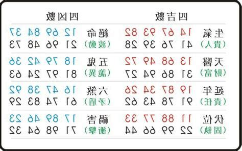 手機號碼五行|選對手機號碼改變命運